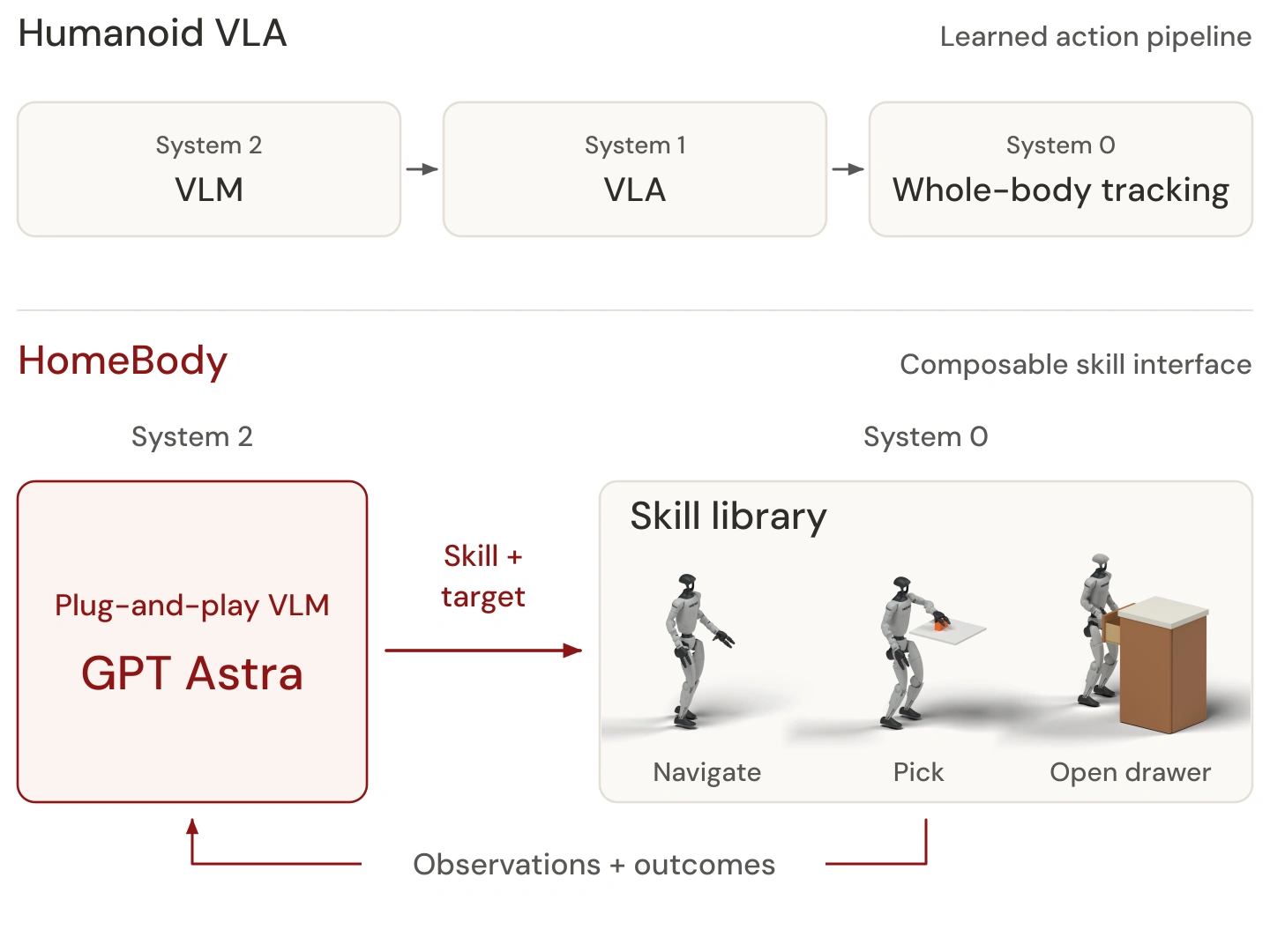 Stanford and Caltech connect GPT Astra to a humanoid robot
